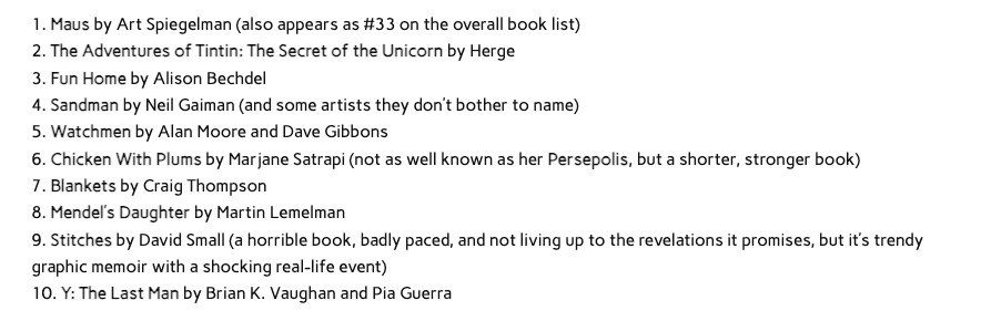 Just wrapped up my interview with Martin Lemelman about his 2006 WWII graphic memoir Mendel’s Daughter. In 2013, Entertainment Weekly named it one of the '10 Greatest Graphic Novels of All Time.' Quite the company! Screenshot of the full list below. ⬇️ #GraphicNovels #WWII