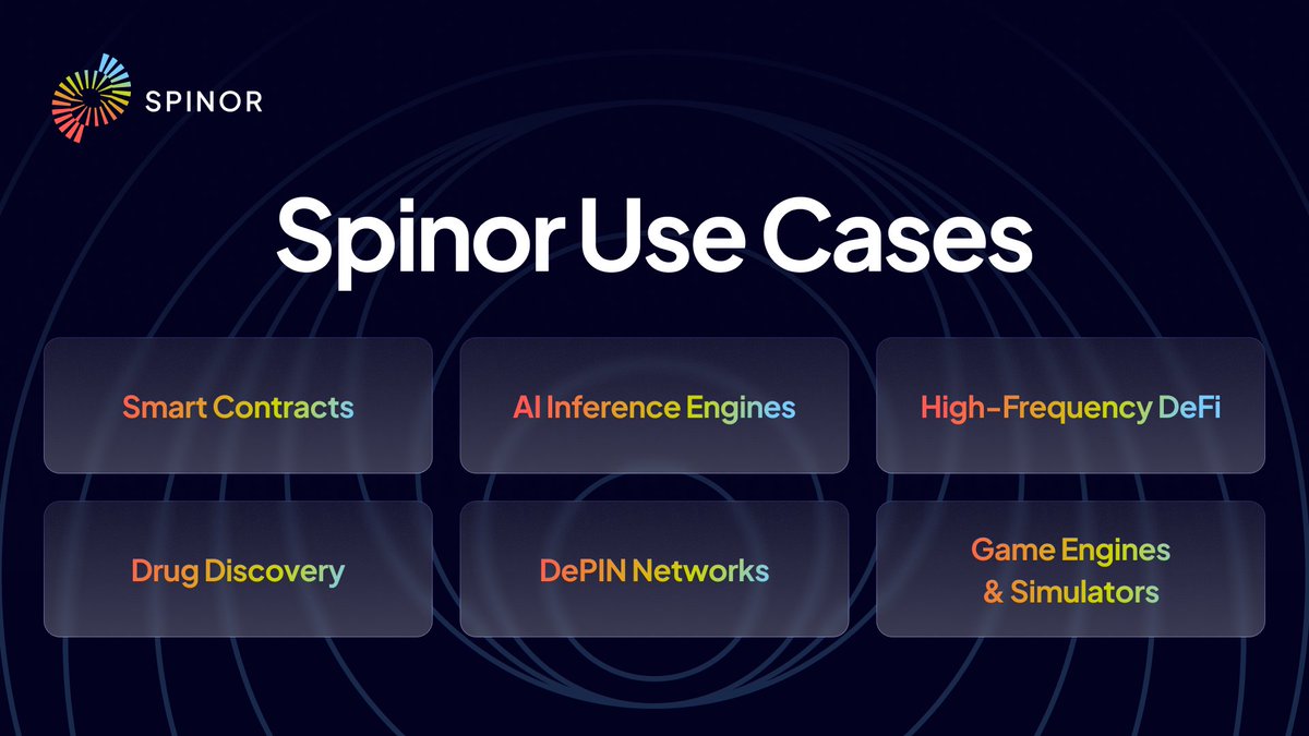 Spinor tech has endless possibilites.

By addressing the challenges of scalability, decentralisation, and performance, Spinor empowers industries ranging from gaming and defence to AI training and digital twins.

Ready to build the future of the internet?

spinorprotocol.com/contact-us