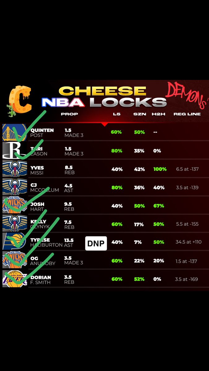 DEMON SHEET LAST NIGHT !!! BEEN ON A ROLE PAST 2 Weeks with THIS SHEET #PrizePicks #PrizePicksNBA #GamblingX #demonsheet