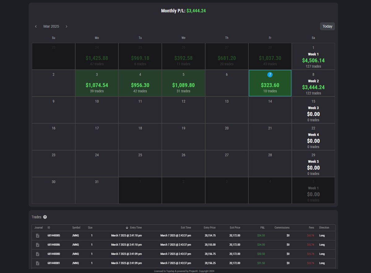 MaxDean0618's tweet image. Profits just deducted from XFA&apos;s, so no trades yesterday. Quick scalp 5 min after jobs data. No more trades today, fiber down(!), using my smartphone as hotspot. Small profit, but I’m happy. Back Monday.