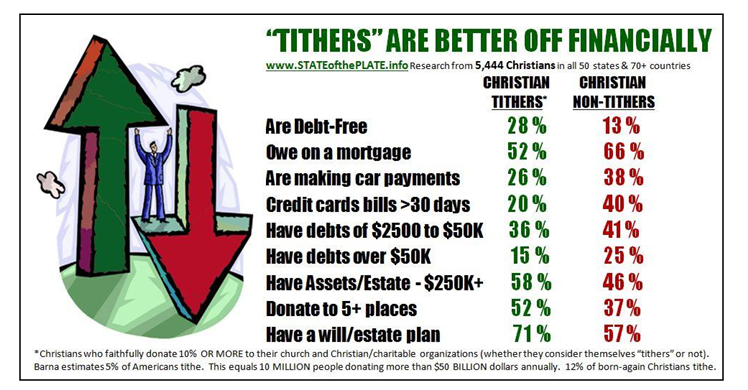 Ryan Burge 📊 tweet media