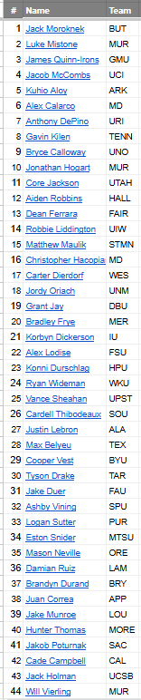 Chris Bzozowski tweet media