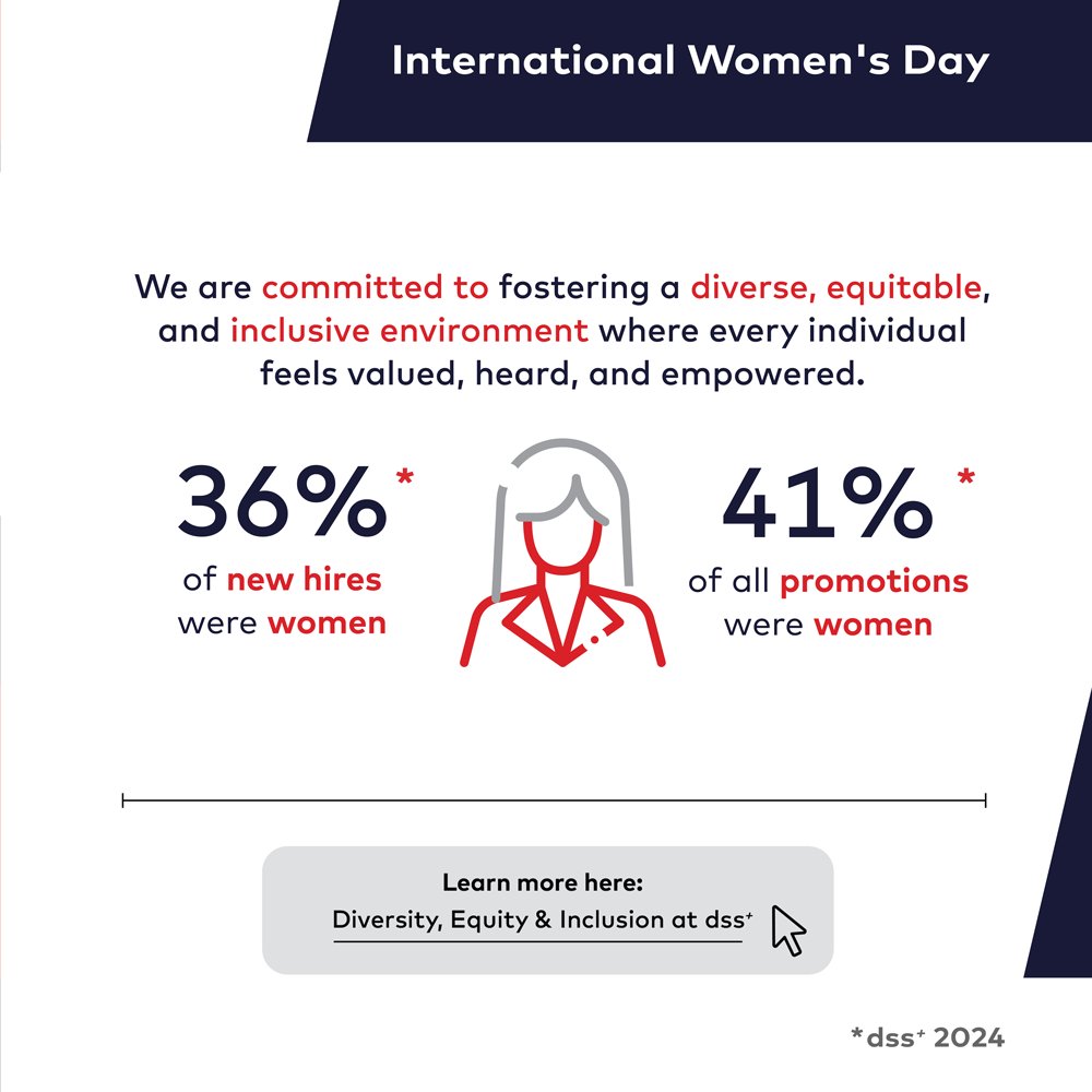 consultdss's tweet image. For #IWD2025 Mar-8, we commit to accelerating actions to support women. In 2024, 36% of new hires at dss⁺ were women, &amp;amp; 41% of all promotions were women. Globally, women make up 42% of the #globalworkforce but only 31.7% of senior #leadership¹. 💪✨ #AccelerateAction