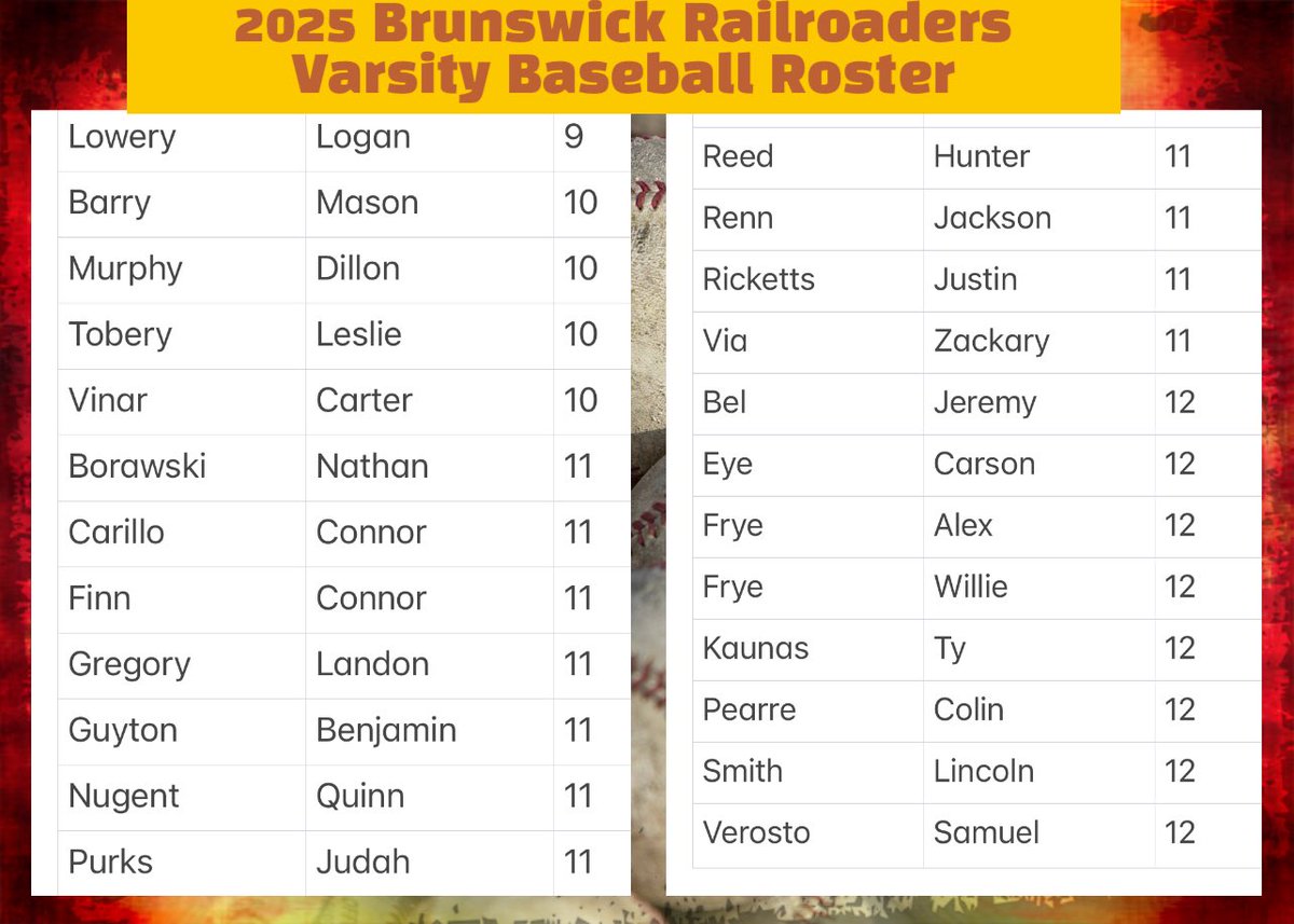 Brunswick Railroaders Baseball (@roader_hardball) on Twitter photo Your 2025 Brunswick Railroader Hard Ballers! Have a great season everyone and chase #8 💍 ⚾️
<a href="/FrederickSports/">Frederick Sports</a> <a href="/Xposure_Sports/">Xposure Sports</a> <a href="/PrepBaseballMD/">Prep Baseball Maryland</a> <a href="/RoaderAthletics/">RoaderAthletics</a> Your 2025 Brunswick Railroader Hard Ballers! Have a great season everyone and chase #8 💍 ⚾️
<a href="/FrederickSports/">Frederick Sports</a> <a href="/Xposure_Sports/">Xposure Sports</a> <a href="/PrepBaseballMD/">Prep Baseball Maryland</a> <a href="/RoaderAthletics/">RoaderAthletics</a>