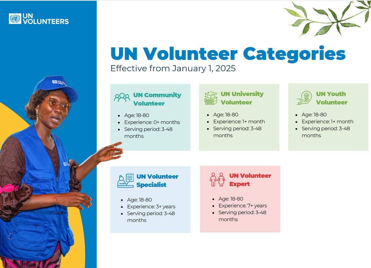 UN Volunteering,
UN Volunteering (UNV) Applications are done in UN Volunteer Platform - app.unv.org and there are categories of UNVs.
In Geospatial Data field, here are the UNV opportunities;
Data Assistant – Sudan 🇸🇩  - app.unv.org/opportunities/…
Data and Analytics