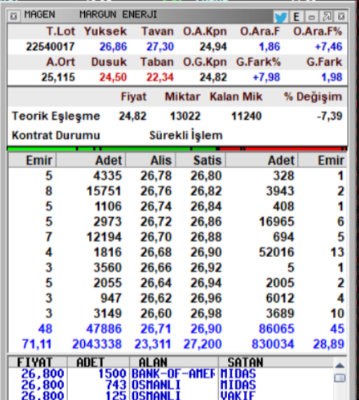 Knowledge_ilker's tweet photo. #magen sınyalı
#albırader ve #IDEALAL sınyallerının aynı anda gelmesı
Kontrol
 15 dk ve 60 dk sınyalı makasa aralıgı %1 altında ıse 
sure 24 saat ıcersınde adrese teslım kazanc alırsınız..

ENTRE TUSUNU UNUTMUSUM https://t.co/F9UJRb4kaf