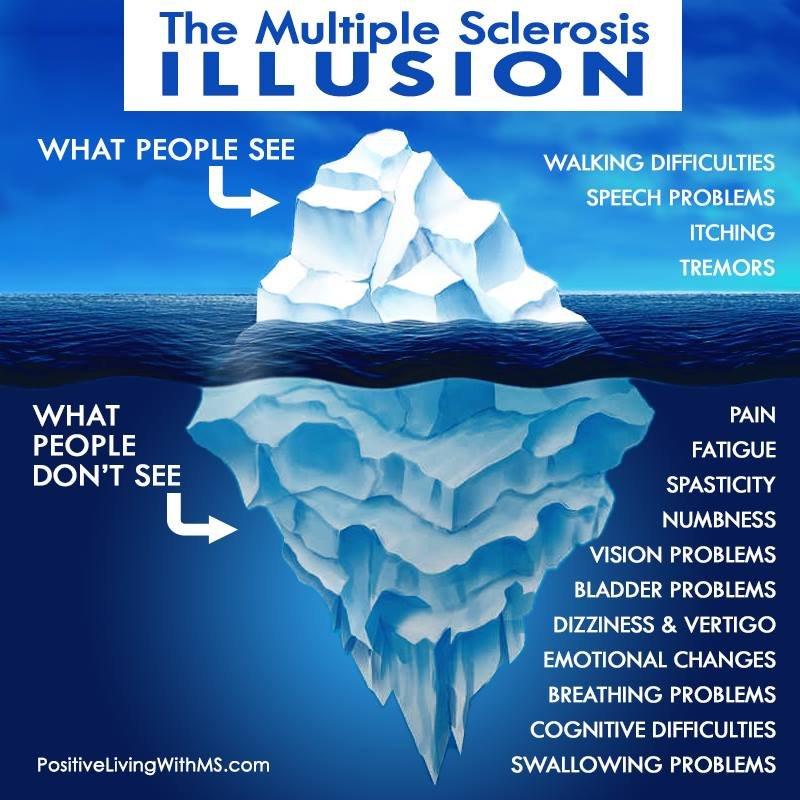 PositiveWithMS's tweet photo. The Multiple Sclerosis Illusion: what people see vs. what people don't see. https://t.co/7RQbskRWOQ