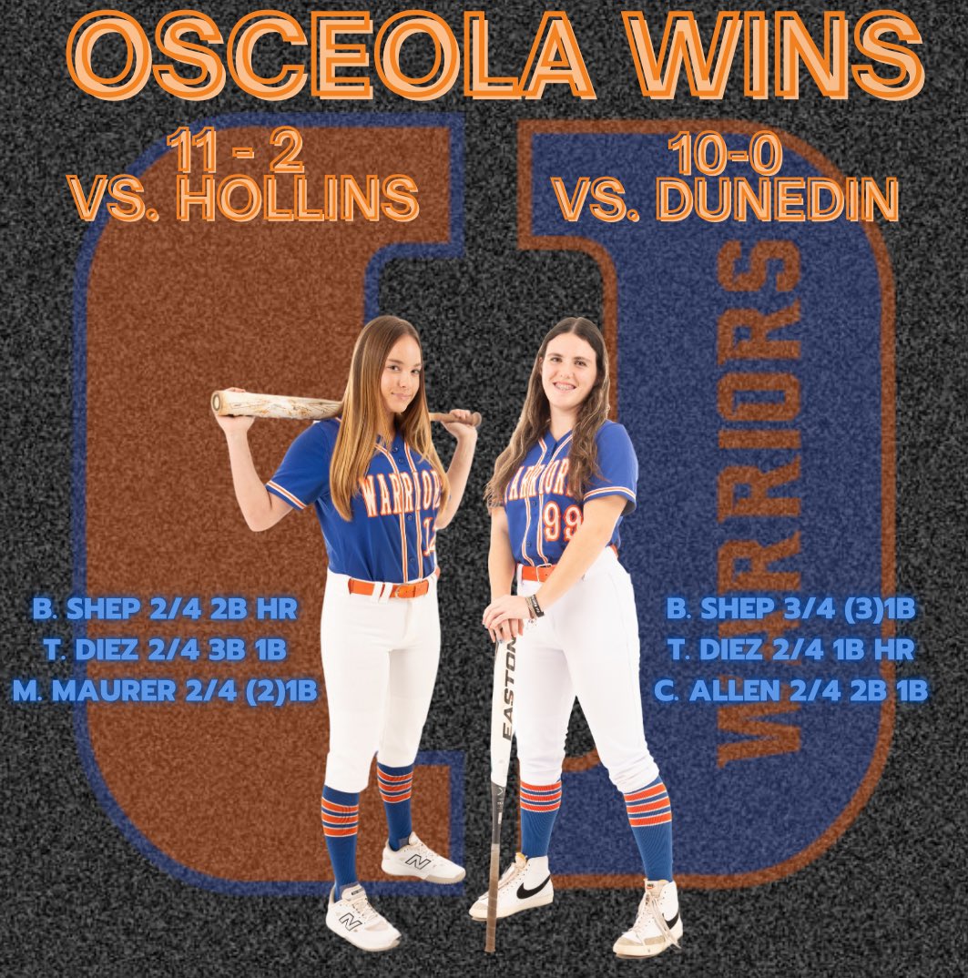 Osceola Fundamental HS Softball (@ofhswarriorssb) on Twitter photo This weekโs game recaps!! Two more games tonight and two more tomorrow!! 8-0 WARRIORS ROLLING! ๐๐งก <a href="/Biggamebobby/">Bob Putnam</a> This weekโs game recaps!! Two more games tonight and two more tomorrow!! 8-0 WARRIORS ROLLING! ๐๐งก <a href="/Biggamebobby/">Bob Putnam</a>