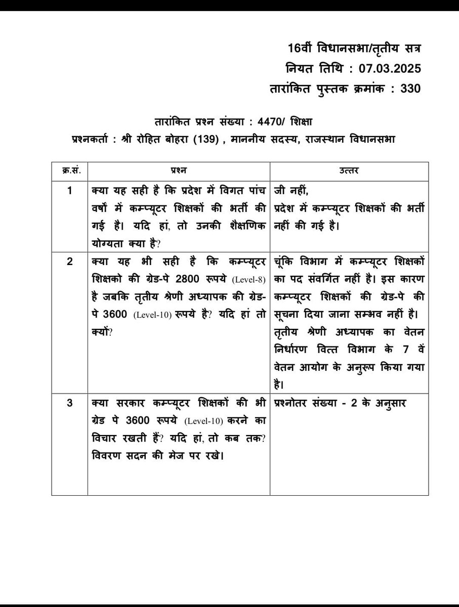 theegauravyadav's tweet photo. एक ही विभाग एक ही post के लिए अलग अलग उतर कैसे??
▶️अगर bci sci शिक्षक नहीं हैं तो कंप्यूटर की किताबें कोन पढ़ा रहा 
▶️11th, 12th में तो कंप्यूटर optional सब्जेक्ट हैं 1000 से ज्यादा स्कूलों में
#कंप्यूटर_शिक्षक
#कम्प्यूटर_शिक्षा_पर_गलत_जवाब
#राजस्थान_कम्प्यूटर_शिक्षक_कहा_हे https://t.co/CcuWWBFagy