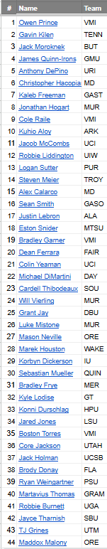 Chris Bzozowski tweet media