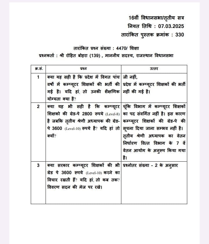 yashhari2011's tweet photo. अभी तक राजस्थान में कंप्यूटर शिक्षक संवर्ग ही नहीं है, तो 2 साल से सरकारी विद्यालयों में कम्प्यूटर शिक्षा देने वाले कम्प्यूटर अनुदेशक कौन है?
#कम्प्यूटर_शिक्षा_पर_गलत_जवाब 
#राजस्थान_कम्प्यूटर_शिक्षक_कहां_हैं 
@BhajanlalBjp
@casrajasthan https://t.co/HhjK4aJ3gS