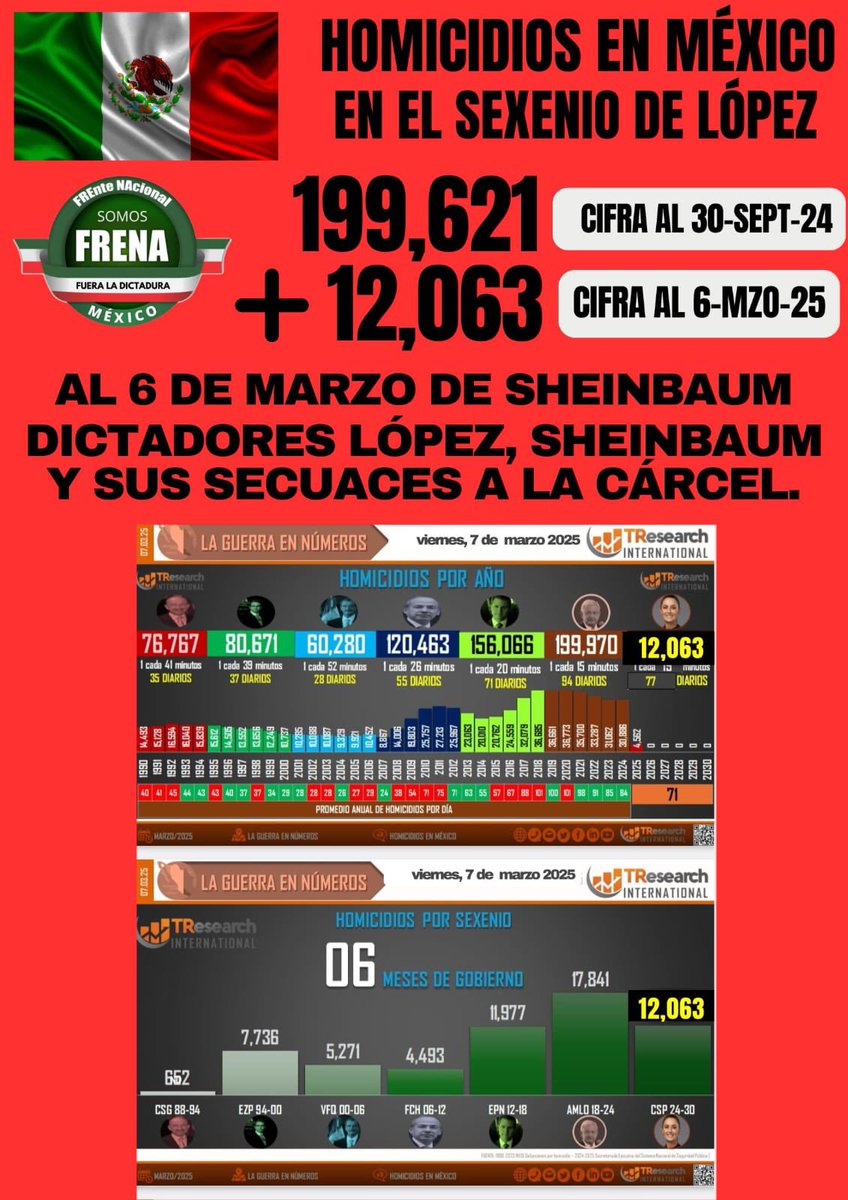 FRENA Oficial (@oficialfrenaaa) on Twitter photo 