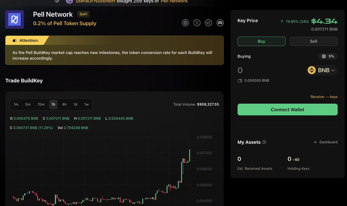 TraderJunziLi's tweet photo. @Pell_Network 直接霸屏,@Bybit_Official 和 @gate_io 盘前已就位,TGE现货随时引爆!有 Pell #BuildKeys 的快去兑换,token到手就是财富密码!老子算了下成本,收益表一拉,5倍算个屁,往上冲才够劲!
🚀 还没上 @aspecta_ai 车的,扫码加群,登月计划开飙了!
@aspecta_intern @jackhe24 https://t.co/38deiqSi6F