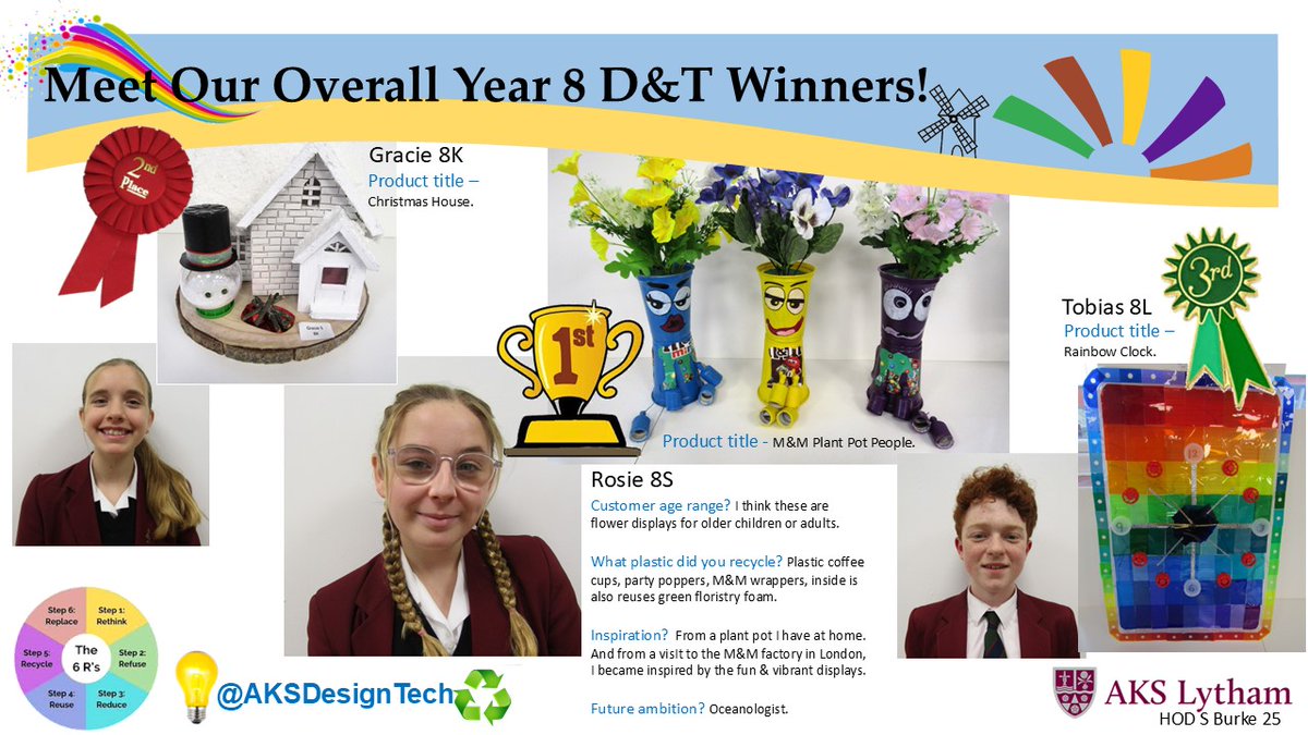 AKSDesignTech's tweet image. In celebration of pupil talent on #IWD2025 @AKSSchool we are pleased to announce our final three Year 8 Plastic Upcycling Finalists 2024-25.  Congratulations to Tobias 👍 Grace  🥈& winner Rosie 🏆 Lots of wonderful entries & thanks to all for their efforts #DesignTechRocks 💡