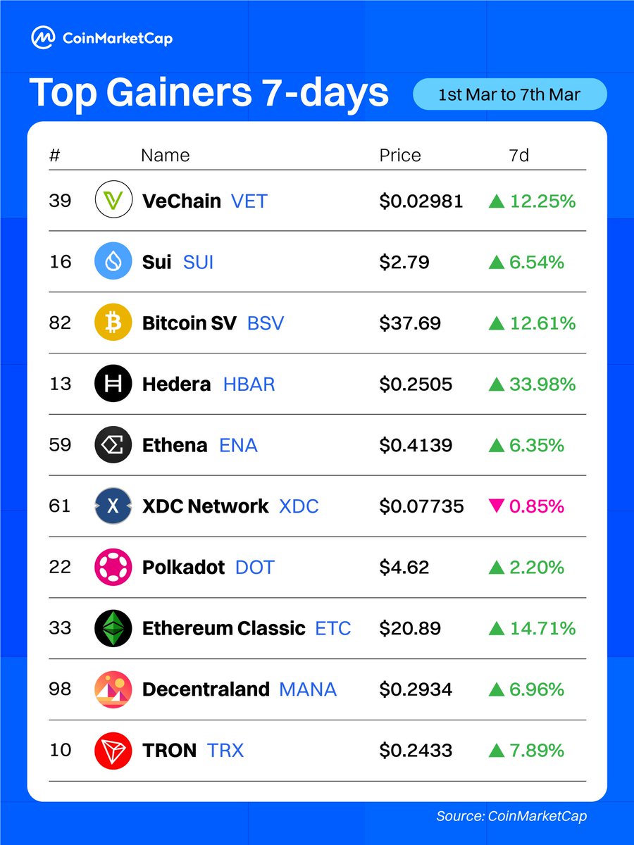 CoinMarketCap tweet media