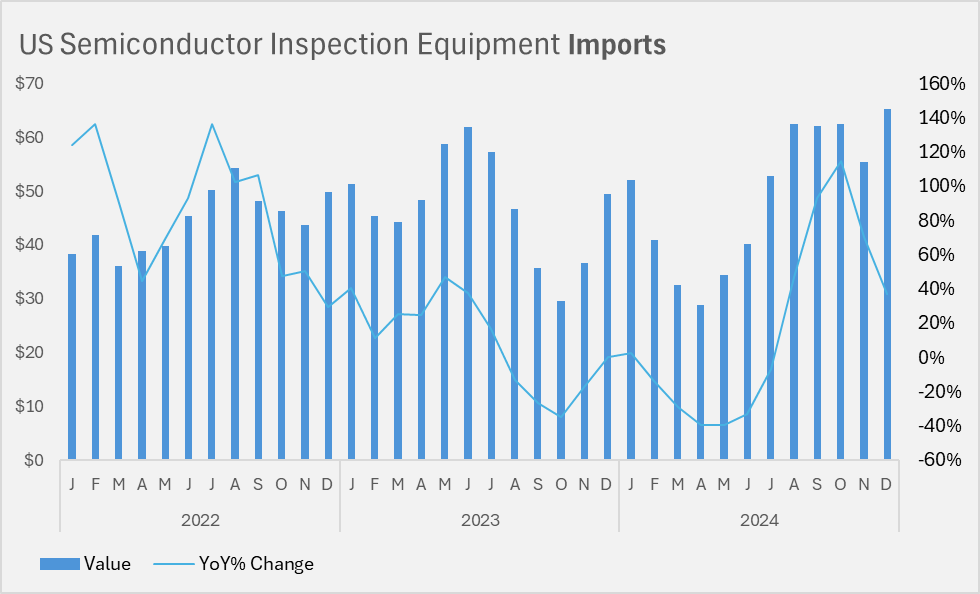 ChipsandWafers's tweet photo. #KYEC, the Taiwanese testing OSAT, is considering opening a factory in the US.
Let's watch the data to see how this develops: https://t.co/VW8pQWlObC