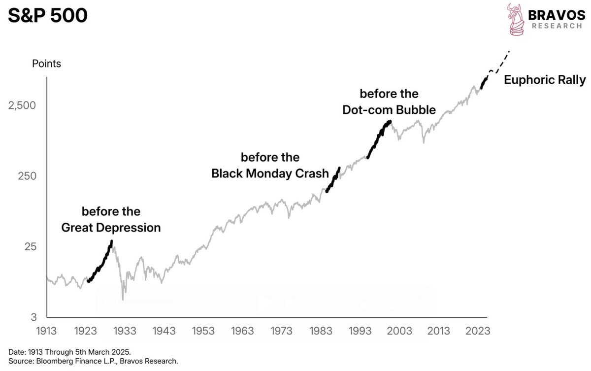 Bravos Research tweet media