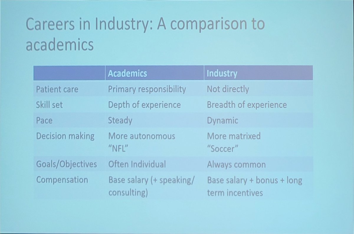 Zach Klaassen (@zklaassen_md) on Twitter photo Really like this slide/ table from <a href="/ArjunBalarMD/">Arjun Balar MD</a> breaking down careers in industry compared to academic medicine
2025 GU Oncology Early Career Thought Leaders Conference
<a href="/PCFnews/">Prostate Cancer Foundation</a> <a href="/urotoday/">UroToday.com</a> Really like this slide/ table from <a href="/ArjunBalarMD/">Arjun Balar MD</a> breaking down careers in industry compared to academic medicine
2025 GU Oncology Early Career Thought Leaders Conference
<a href="/PCFnews/">Prostate Cancer Foundation</a> <a href="/urotoday/">UroToday.com</a>