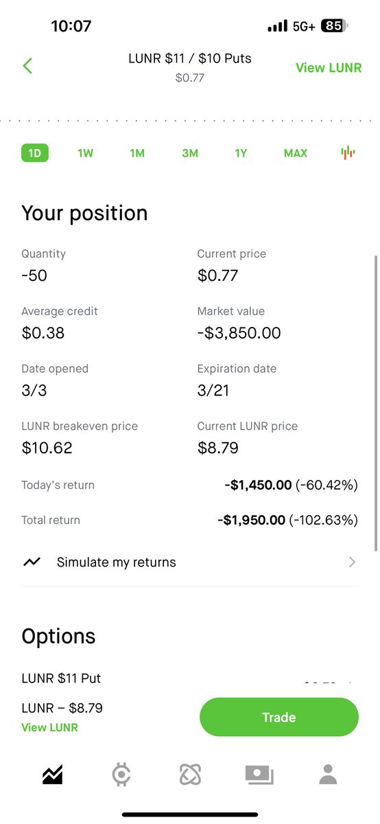 $LUNR lesson learned

Never sell options on small cap stocks even if there’s a lot of flow…