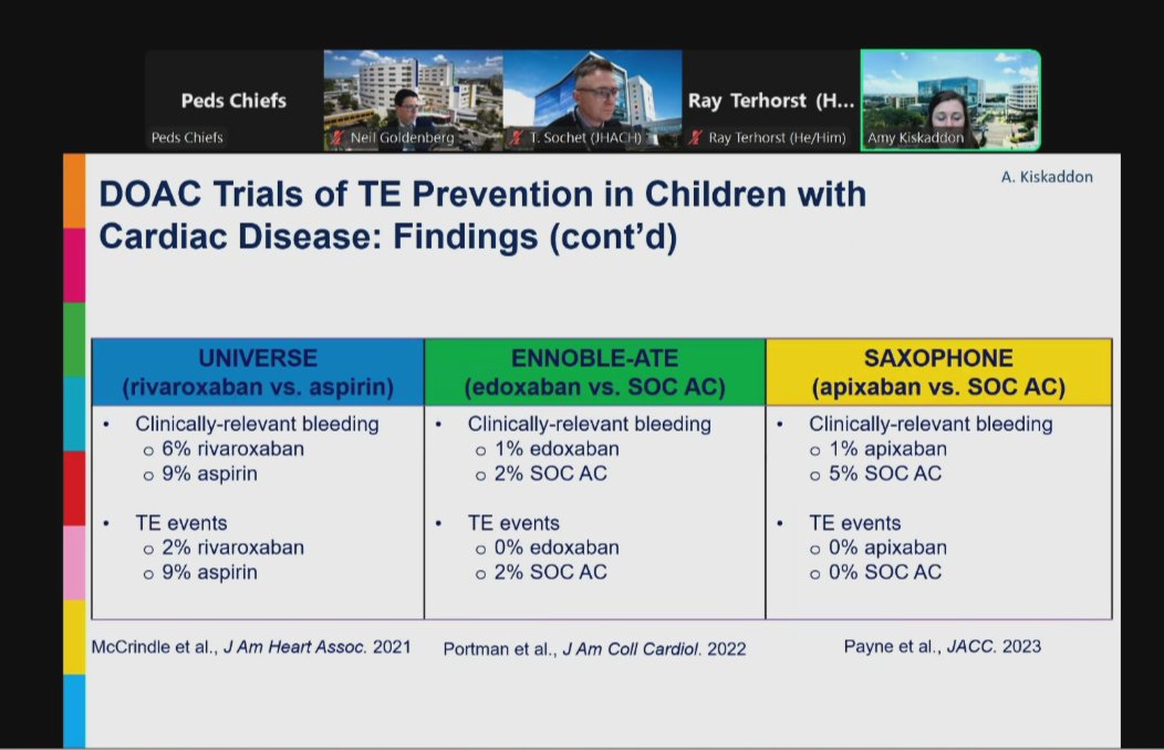 Femi Owodunni MD, MPH (@femiowodunni) on Twitter photo Interesting talk by Dr. Goldenberg and team on #VTE Prophylaxis in Pediatrics at the 17TH ANNUAL #JHMVTE SYMPOSIUM. #BloodClotAwarenessMonth
<a href="/elliotthaut/">Elliott R Haut, MD, PhD</a> <a href="/LauzeeTweet/">Brandyn Lau</a> <a href="/mstreif1/">Michael Streiff</a> Interesting talk by Dr. Goldenberg and team on #VTE Prophylaxis in Pediatrics at the 17TH ANNUAL #JHMVTE SYMPOSIUM. #BloodClotAwarenessMonth
<a href="/elliotthaut/">Elliott R Haut, MD, PhD</a> <a href="/LauzeeTweet/">Brandyn Lau</a> <a href="/mstreif1/">Michael Streiff</a>