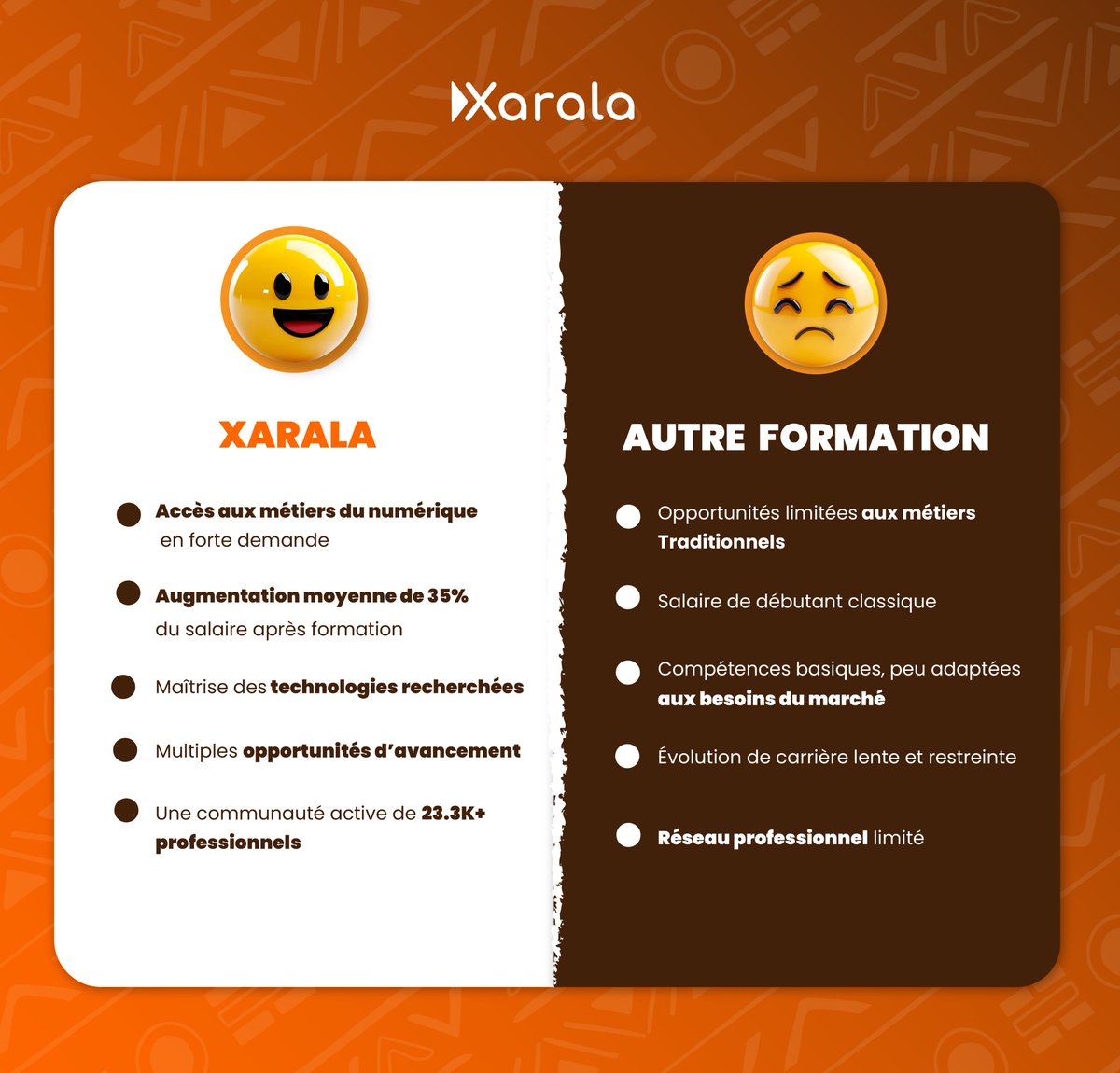 xaralatech's tweet image. 🚀 Choisissez Xarala pour une formation numérique qui booste votre carrière !
✅ Accès aux métiers en forte demande
✅ Augmentation de 35% du salaire
✅ Réseau de 23.3K+ professionnels
Prenez votre avenir en main 👉 xarala.co/90-jours/

#Xarala #FormationDigitale