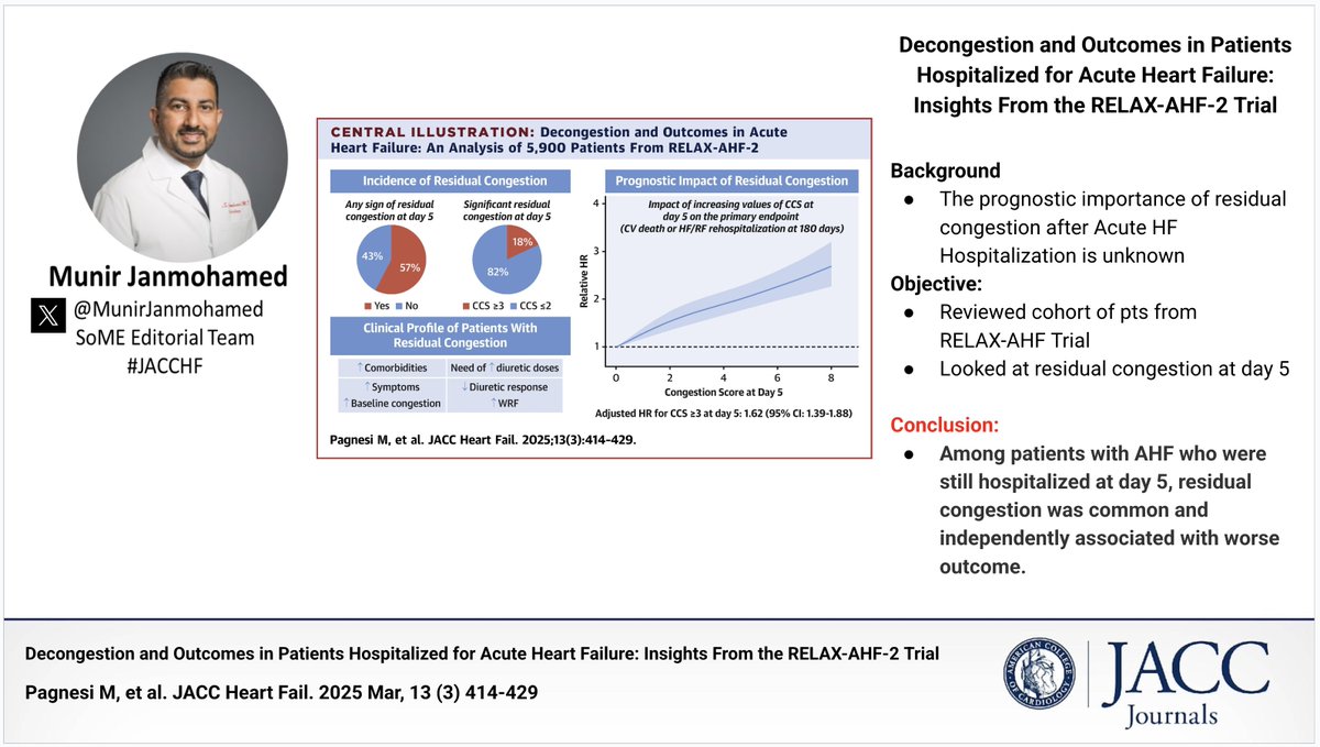 Munir S Janmohamed MD FACC, FHFSA (@munirjanmohamed) on Twitter photo 🔥 New in <a href="/JACCJournals/">JACC Journals</a> #JACCHF
❓ What is prognostic impact of residual congestion after a Acute HF 🏥
📰 Reviewed data from RELAX-AHF Trial
🔑 Conclusion: Residual Congestion at Day 5 was common and independently associated with worse outcomes 🔥 New in <a href="/JACCJournals/">JACC Journals</a> #JACCHF
❓ What is prognostic impact of residual congestion after a Acute HF 🏥
📰 Reviewed data from RELAX-AHF Trial
🔑 Conclusion: Residual Congestion at Day 5 was common and independently associated with worse outcomes
