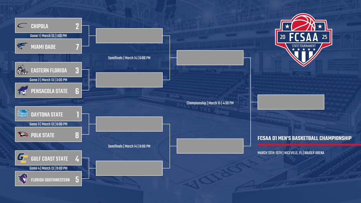 Final Men's Bracket! 👇

#Road2Hutch
