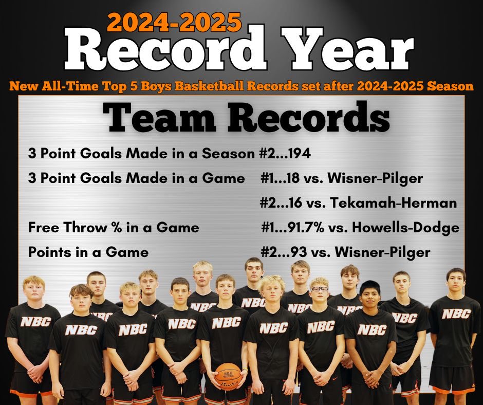 NBC Boys Basketball (@nbc_bball) on Twitter photo Congratulations to the 24-25 Tiger Squad on breaking into the top 5 overall or setting multiple new records - lots of time and effort to get it done! #tigers <a href="/kluck_ethan11/">Ethan Kluck</a> <a href="/Dsterup3032/">Drew Sterup</a> <a href="/HanisCash/">Cash Hanis</a> <a href="/layne_ruzicka/">Layne Ruzicka</a> <a href="/Koda__B/">Koda B</a> Congratulations to the 24-25 Tiger Squad on breaking into the top 5 overall or setting multiple new records - lots of time and effort to get it done! #tigers <a href="/kluck_ethan11/">Ethan Kluck</a> <a href="/Dsterup3032/">Drew Sterup</a> <a href="/HanisCash/">Cash Hanis</a> <a href="/layne_ruzicka/">Layne Ruzicka</a> <a href="/Koda__B/">Koda B</a>