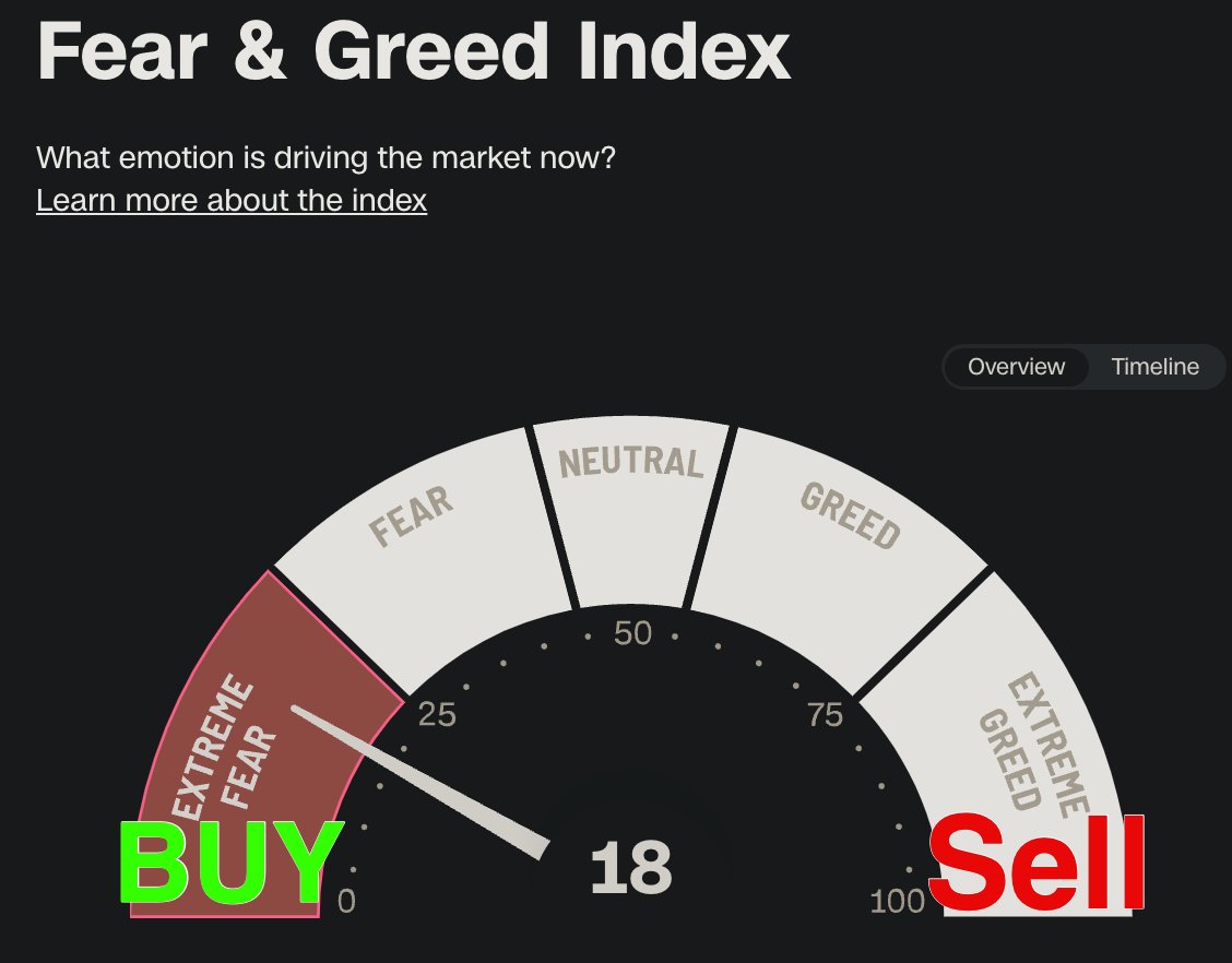 Here's your cheat code.