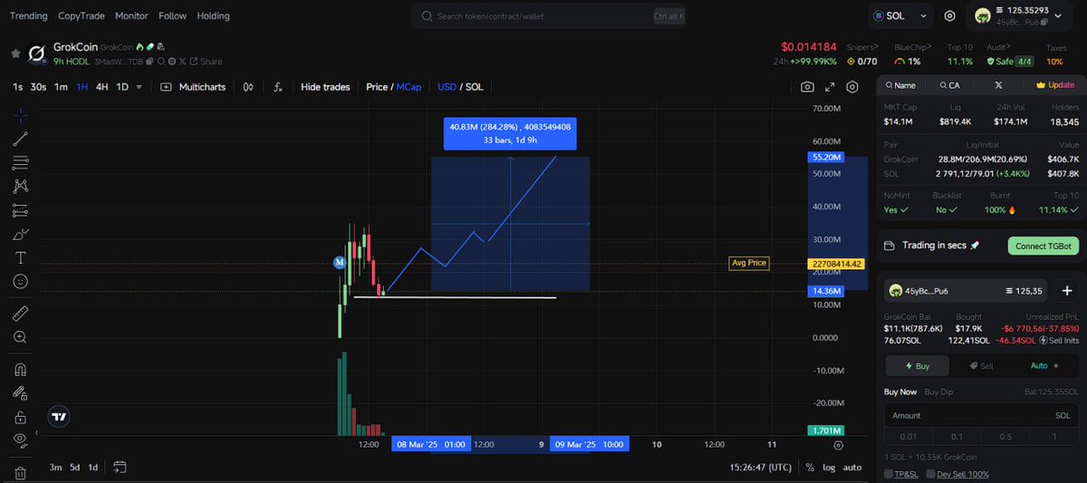 $GrokCoin new runner?!

I think we will easily overcome the mark 100$ MCap 

do you want me to buy $GrokCoin for 50 $SOL?>

like + rt guys and i do it❣️