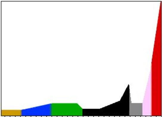 This graph, but it's the gaping hole in the Russosphere left by the Bolsheviks on basically any metric (especially economic development)
