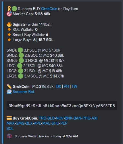 🏁You just missed 285x on #GrokCoin🏁

Don't miss the next play—we're calling early gems on a daily basis!

📡1st alert was at 116k on Low filters Channel
📡2nd alert was at 1.6M on High filters Channel
🌙ATH 33M
✅285x  - Low filters 1st alert
✅20x - High Filters 1st alert

CA