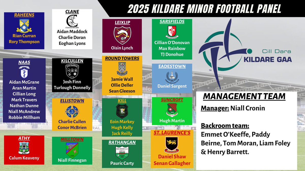 KildareGAA's tweet photo. Niall Cronin has announced the Kildare Minor Football Panel for 2025.

Wishing Niall and the team the very best of luck in the season ahead.

@bradyfamilyham  #cilldara https://t.co/lRxuyp6Kg3