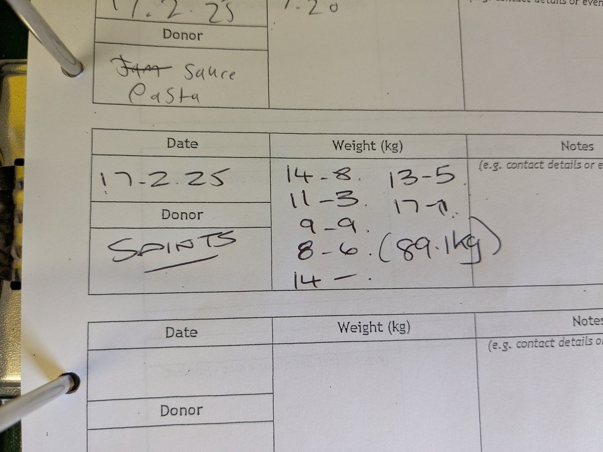 The pantry will be in attendance at the <a href="/Saints1890/">St.Helens R.F.C.</a> v <a href="/hullkrofficial/">Hull KR</a> in the usual place collecting food on behalf of St Helens Food bank.
 They have really missed match day collections and stocks are low. Please if you can bring a 🥫 it's greatly appreciated.<a href="/HSHVCA/">HSHVCA</a> <a href="/SFoodbanks/">FANS SUPPORTING FOODBANKS #RightToFood</a>