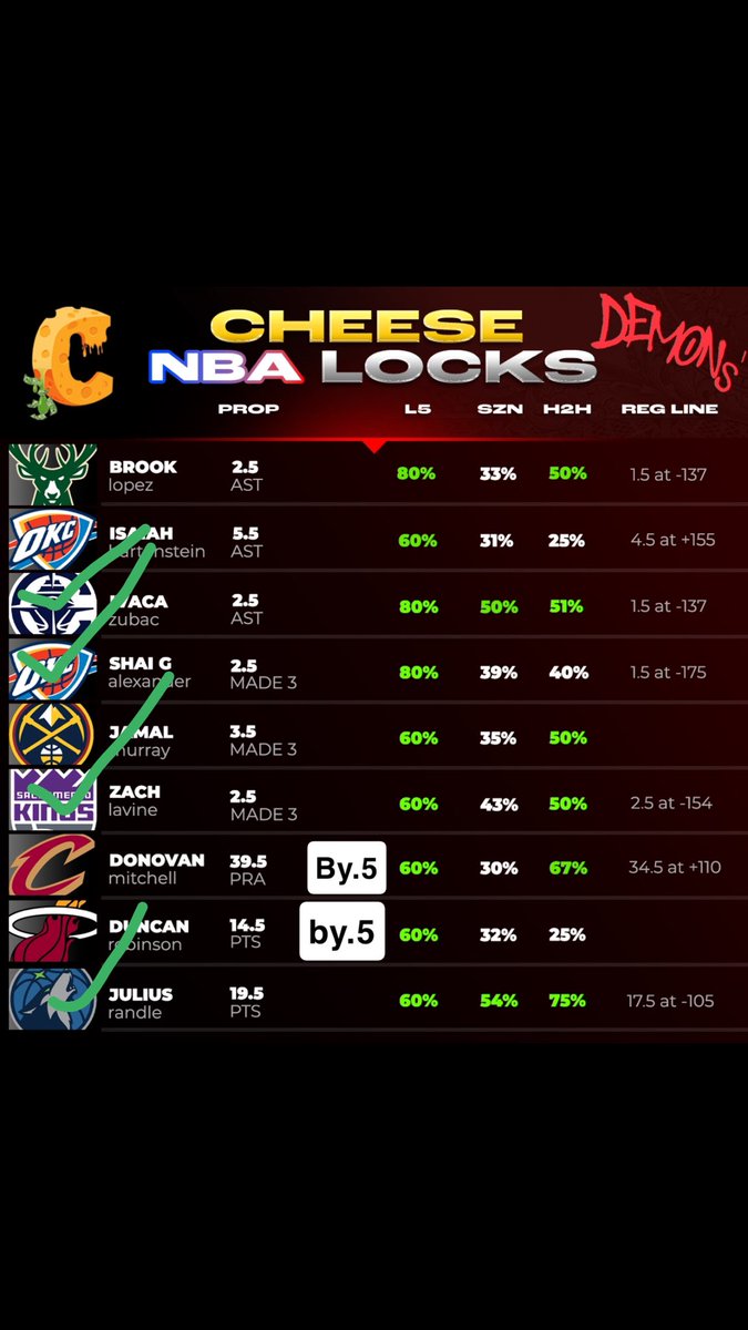 MY DEMON SHEET THE DAY BEFORE !!! #PrizePicks #GamblingX #nba #SportsBettingX #NBAPicks