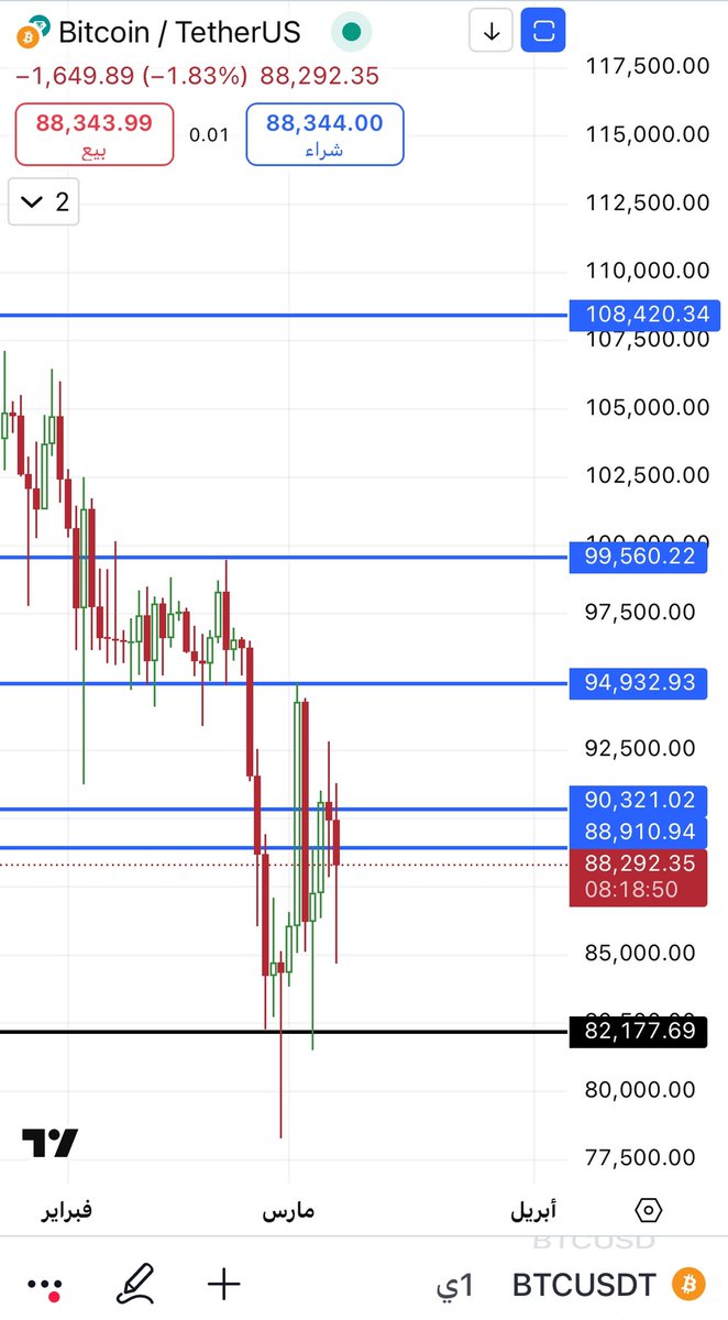 qnaass20's tweet photo. $BTC https://t.co/qT23TkNF8E