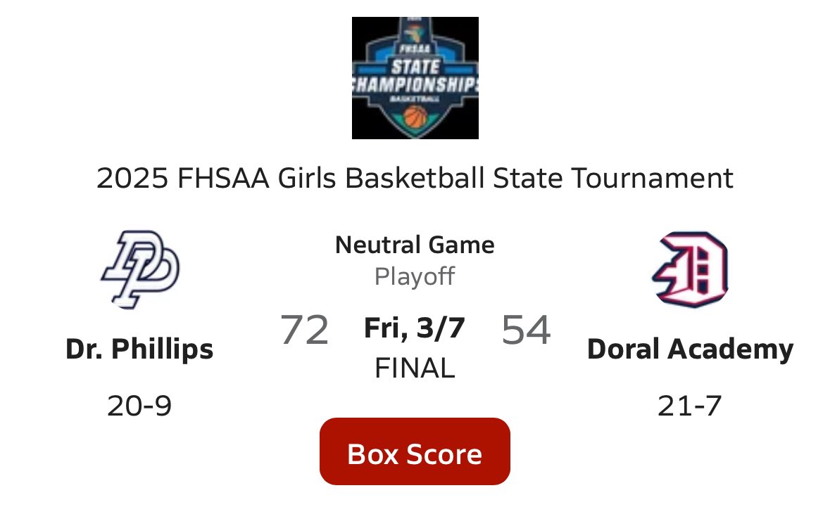 BFishHoops's tweet photo. Class 7A FHSAA Semifinal    

🚨FINAL:
Dr Phillips - 72
Doral - 54

📊 Stats: 

Dr Phillips (20-9)
@Cece_Hayes2026 - 24p
@callme_JD07 - 13p, 6r
@anilys_20 - 11p
@Kendall23shifty - 9p, 9r

Doral (21-7)
Stephanie Vega - 17p
@VictoriaValle32 - 17p, 4a https://t.co/YYP4BcXaSX