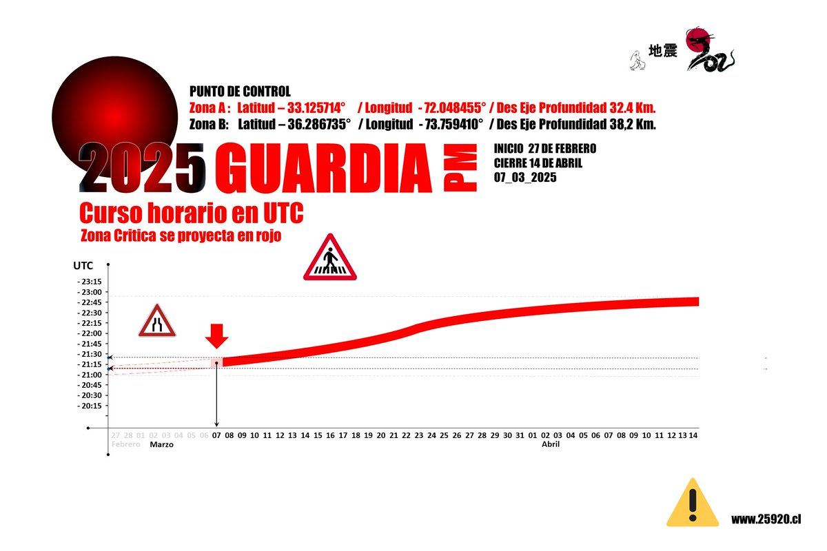 25920_Chile's tweet image. Seguimiento a la dinamica de la ventana.

Solo es posible generar un evento de alta energia durante un acotado curso horario UTC Am y Pm, el talon de aquiles de un arma de energia dirigida basada en la de coherencia de un campo de energia atacando su eje que requiere reloj.