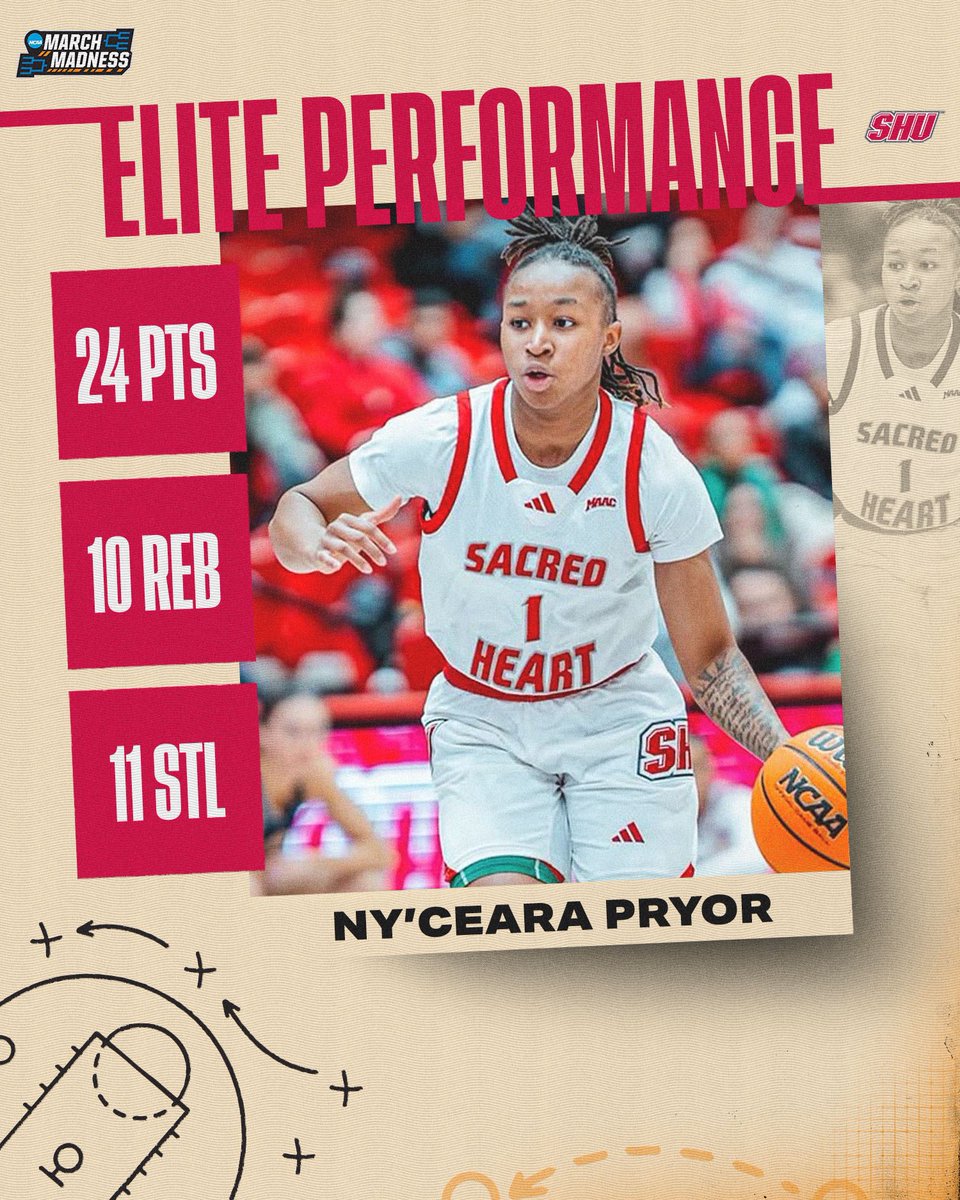 NCAA March Madness (@marchmadnesswbb) on Twitter photo Triple-Double Alert π¨
<a href="/NyCeara/">NyβCeara Pryor</a> put on a show last night, breaking the single-game program record for steals!
#NCAAWBB x <a href="/SacredHeartWBB/">Sacred Heart WBB</a> Triple-Double Alert π¨
<a href="/NyCeara/">NyβCeara Pryor</a> put on a show last night, breaking the single-game program record for steals!
#NCAAWBB x <a href="/SacredHeartWBB/">Sacred Heart WBB</a>