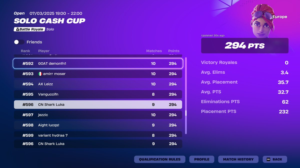 Shark Luka (@sharklukafn) on Twitter photo Qualed again solo cash cup finals (not even close😂)
streamed everything😃
<a href="/CNteamEU/">Cracked Nation</a> 🧐 Qualed again solo cash cup finals (not even close😂)
streamed everything😃
<a href="/CNteamEU/">Cracked Nation</a> 🧐