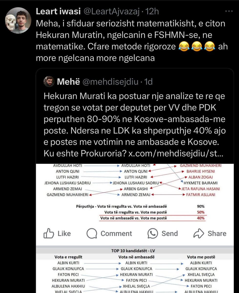This gutter rat from Kamenica dares to call the Ministry of Finance and a legit political scientist failures, when he’s nothing but <a href="/BleronUSA/">Bleron Baraliu</a> paycheck-chasing slut. He is literally getting pimped out. 🫵😭🤣

From Ivy League back to PDK gutter scum…hilarious!
