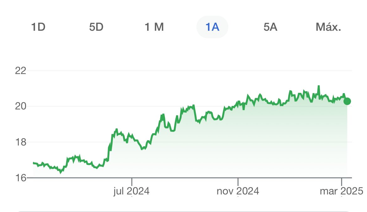 <a href="/_VicenteSerrano/">Sin Censura</a> <a href="/ChumelTorres/">Chumel Torres</a> Si le hubieras hecho caso a <a href="/ChumelTorres/">Chumel Torres</a>, cuando el dólar estaba a $16, hubieras ganado un 40% en un año.

Pero como eres súper pendejo, dejaste pasar la oportunidad que te pusieron frente a tus lentes 👓