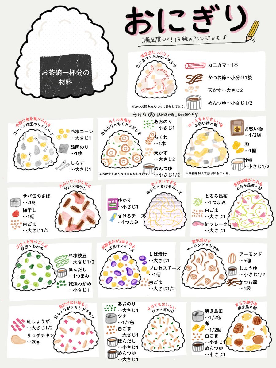 料理が苦手でも作れるごちそう、それはおにぎり。栄養たっぷり、愛情満点。子どもの習い事の前に、デスクでサクッと食べるランチに、家族の朝ごはんに、小腹が空いたときに。