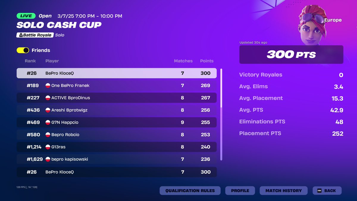 qualed