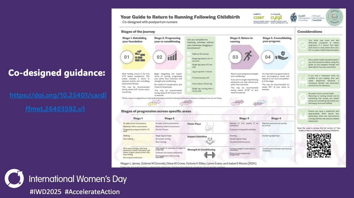 💪👩Meg James <a href="/meganljames16/">Megan James</a> 
Meg’s Ph.D. focuses on return to running #postpartum through a co-designed, interdisciplinary approach.
Meg’s research combines areas of #biomechanics, #psychology and #PublicHealth 
Infographic below 👩‍💼
#AccelerateAction #IWD2025