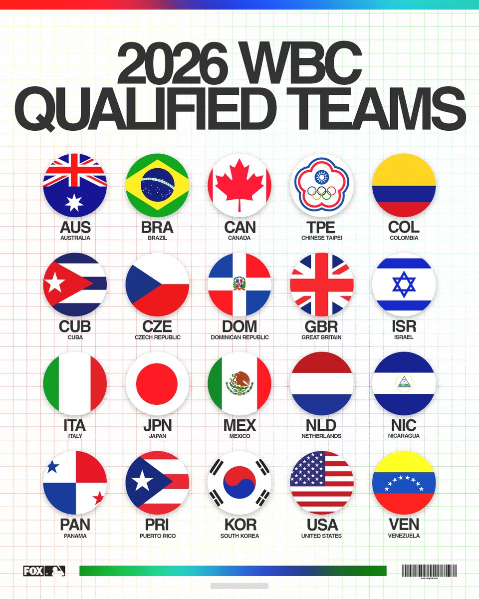 MLBONFOX's tweet photo. Teams are set for the 2026 #WorldBaseballClassic ⚾️🌎 https://t.co/tiy7eK6a0F