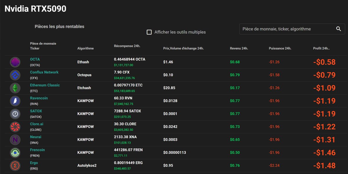 makertronicYT's tweet image. La nouvelle RTX 5090 a une efficience vraiment tres mauvaise visiblement !
#gpumining
