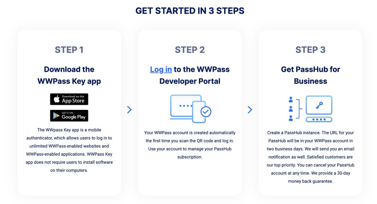 Business Security Starts with Passwords

Weak passwords cost businesses MILLIONS in cyberattacks.

- Stop storing passwords in spreadsheets.
- Use a secure, encrypted password manager for teams.

Protect your company with PassHub business! 
Visit: passhub.net/cloud.php