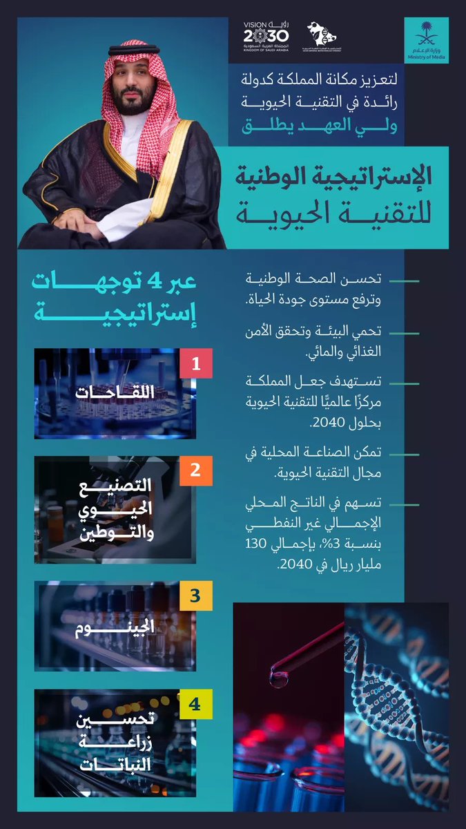 DrKhaledAlmosa's tweet photo. ••بفضل الله تعالى وتوفيقه:
وخلال 15 عاماً الماضية، نجحنا في توطين الصناعات الطبية الحيوية من خلال تأسيس وبناء:

-الشركة السعودية لصناعات التكنولوجيا الطبية الحيوية (سعودي بايو) لصناعة الإنسولين والأدوية البيولوجية مع كبرى الشركات العالمية الرائدة.

-شركة لقاح للصناعة والتي بدأت أعمال البناء في هذا العام وبإذن الله تعالى يبدأ الإنتاج في العام القادم كأكبر مصنع للقاحات البشرية في الشرق الأوسط والأول من نوعه في المملكة العربية السعوديه.

-شركة البحث والتطوير والإبتكار والمتخصصة في أبحاث التقنية الحيوية واللقاحات والتي تستضيف أعمالها مدينة الملك عبدالعزيز للعلوم والتقنية. 
كما حصلت الشركة على منحة من المعهد الوطني لأبحاث الصحة (Saudi NIH) لإجراء التجارب السريرية للمرض الفيروسي متلازمة الشرق الأوسط التنفسية (MERS) وبالتعاون مع مركز تطوير اللقاحات في كلية بيلور للطب، هيوستن، تكساس (Baylor college of medicine )

-ومؤخراً، تم توقيع إتفاقية إنشاء معهد متخصص للأبحاث والتدريب للتقنية الحيوية في المملكة العربية السعوديه مع أكبر مركز عالمي متخصص للتدريب في مجال التكنولوجيا الحيوية وهو المعهد الوطني الإيرلندي لبحوث وتدريب التقنيات الحيوية (National Institute for Bioprocessing Research and Training-NIBRT)

-نتطلع في المستقبل القريب للعمل على نقل التقنية وتوطين أبحاث العلاج الجيني والخلوي (   Cell and Gene Therapy)  
بالتعاون مع مراكز الأبحاث العالمية.

——نهدف للمشاركة الفاعلة في تحقيق مستهدفات الاستراتيجية الوطنية للتقنية الحيوية التي أطلقها سمو سيدي ولي العهد رئيس مجلس الوزراء الأمير محمد بن سلمان في يناير 2024 والتي تستهدف جعل المملكة العربية السعوديه مركزاً عالمياً للتقنية الحيوية في 2040

🇸🇦🇸🇦🇸🇦