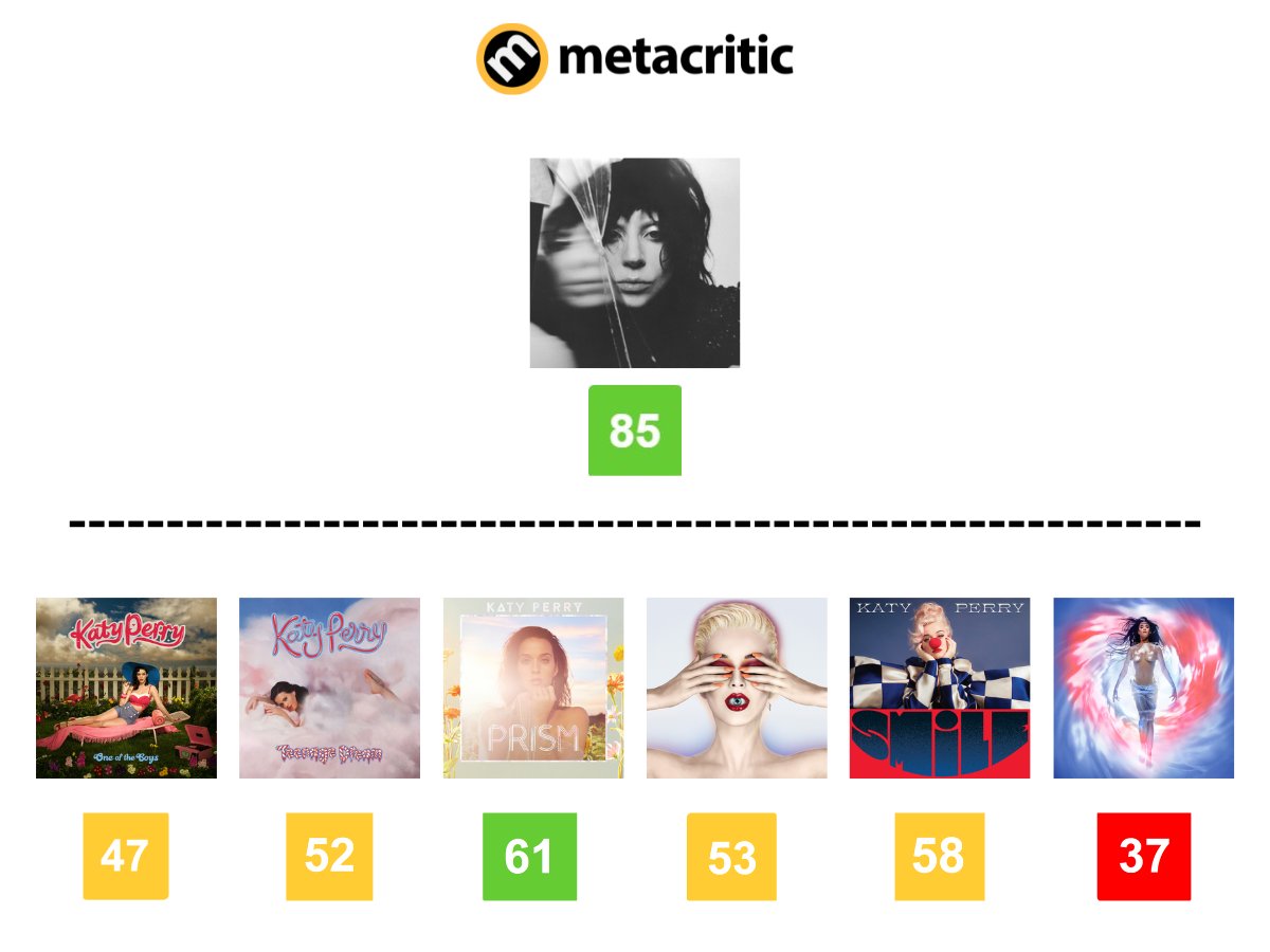 jdkaknak's tweet photo. whatever happens NEVER let a katy perry fan dictate how you should feel about an album https://t.co/UoXikTb6yD